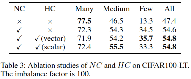 [AAAI2024] Inverse Weight-Balancing for Deep Long-Tailed Learning - 知乎