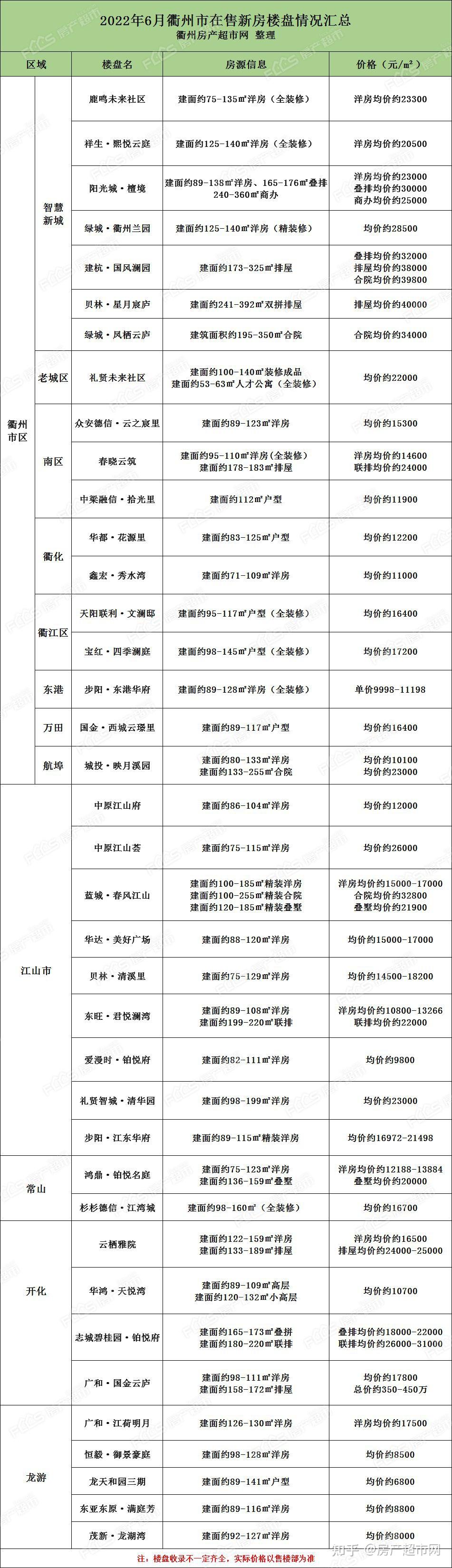 衢州房价为什么那么高