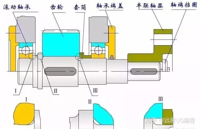 轴肩的位置图片图片