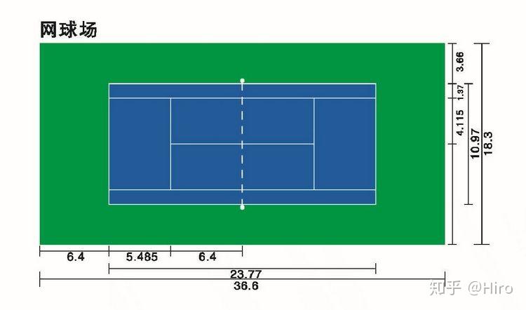 新建一个网球场大概需要多少钱?