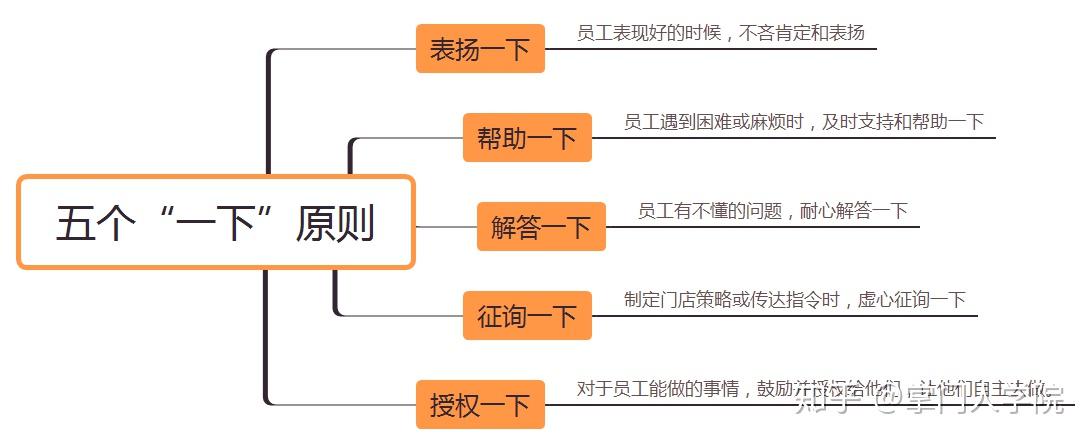 管理者的职责是什么这五个方面要记牢