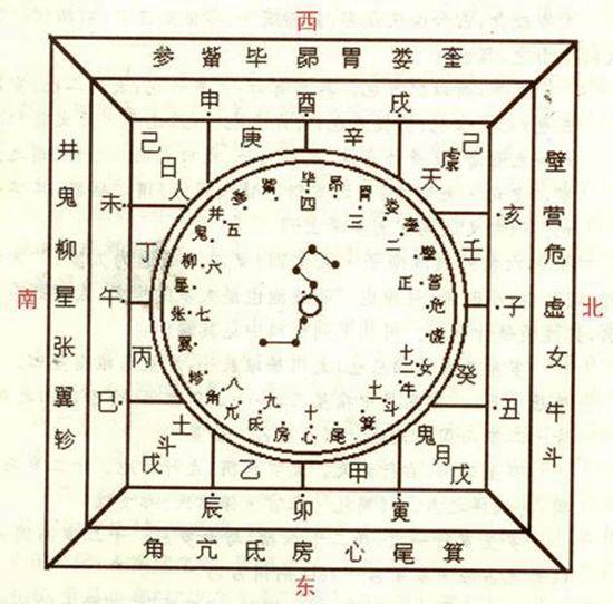 古代的方位制度 知乎 古代的方位制度 知乎