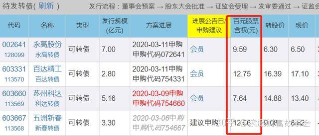 什么叫配售申购 v2-f79971d8a73e472f5831dd0bb7784c91_r.jpg