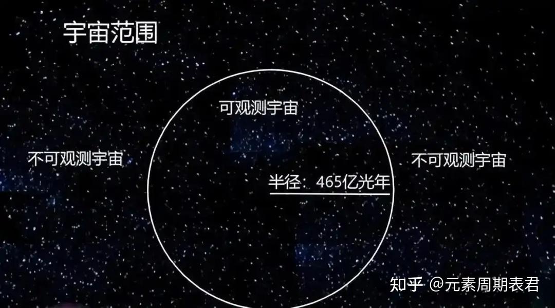 或许人类永远无法解答这几大宇宙奥秘，最后一个最无解！ - 知乎