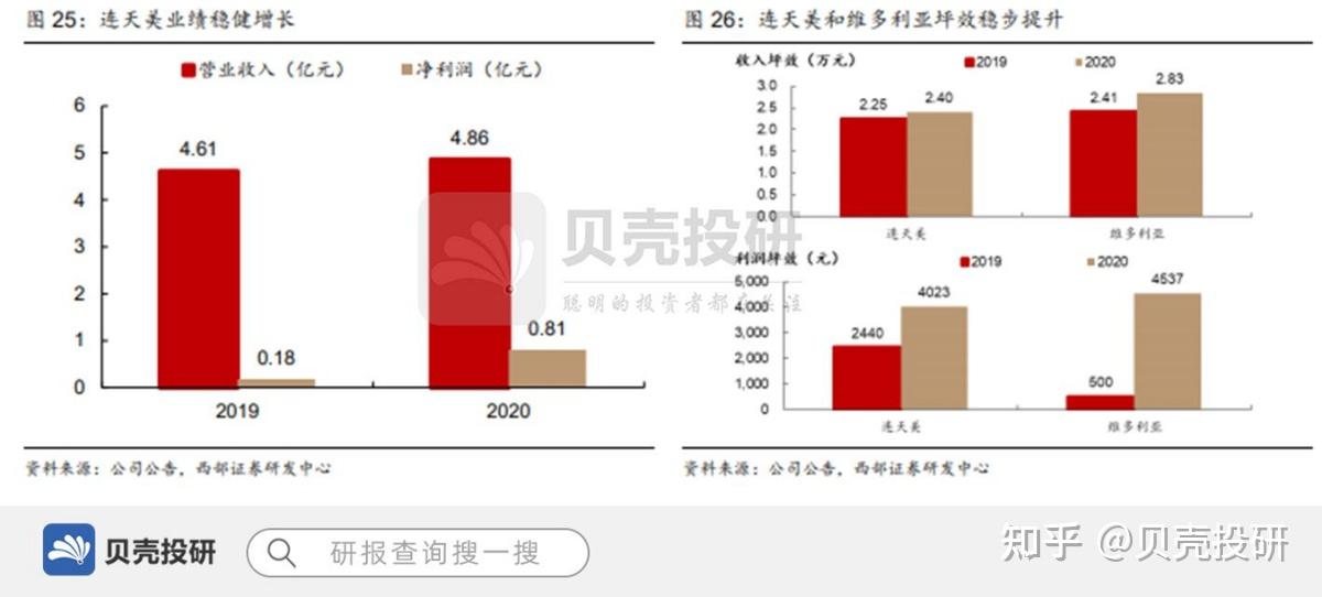 布局医美综合体奥园美谷扬帆起航