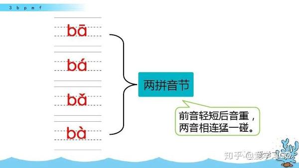 部编版一年级语文上册汉语拼音3《b p m f》图文解读、知识点、课文朗读等 - 知乎
