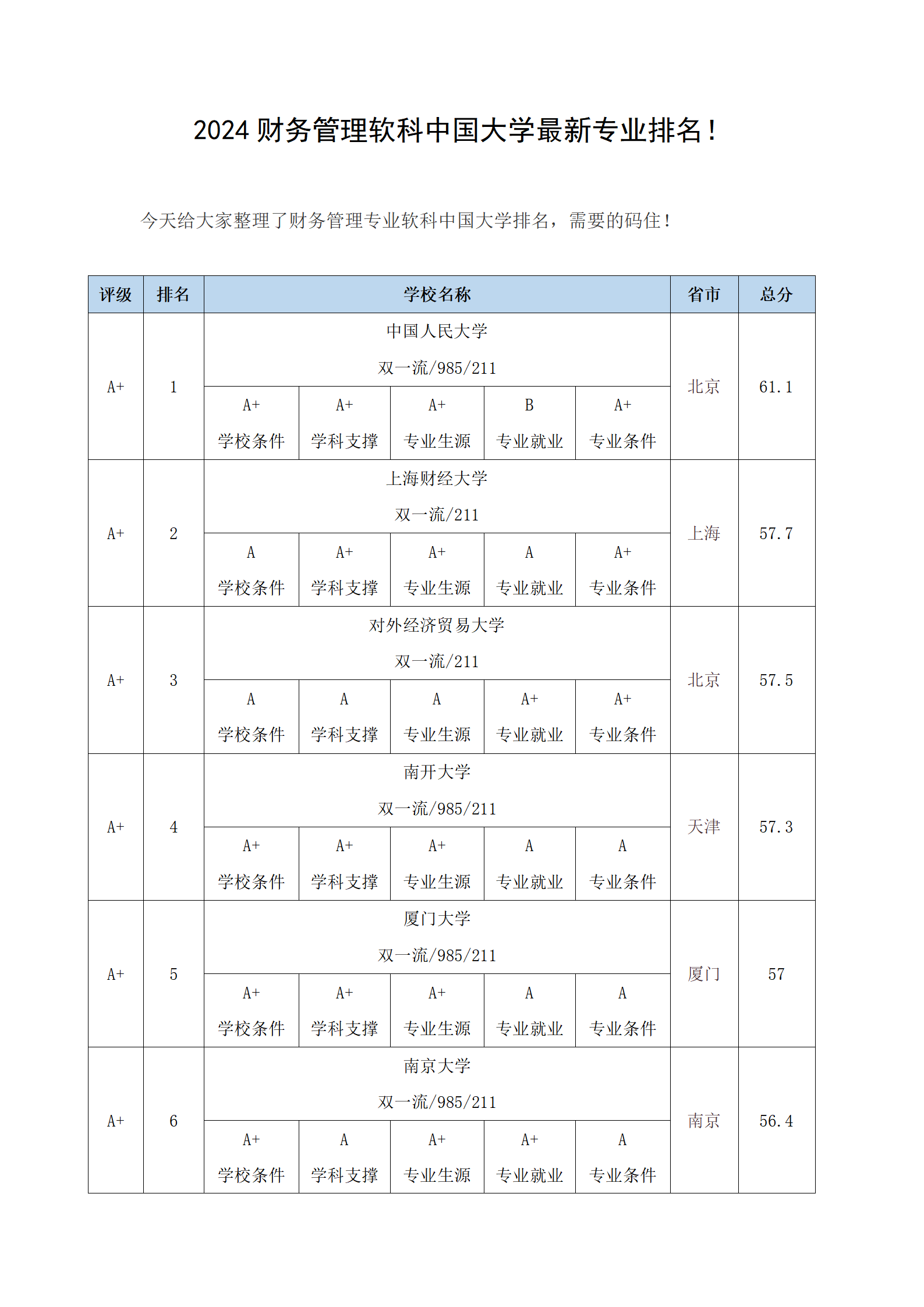 艺术设计—数字媒体艺术考研院校招生汇总!