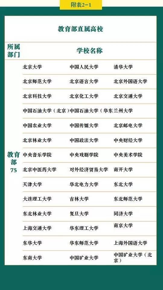 超分數線就能上985211不一定各分數段可報考大學一覽表拿好不謝