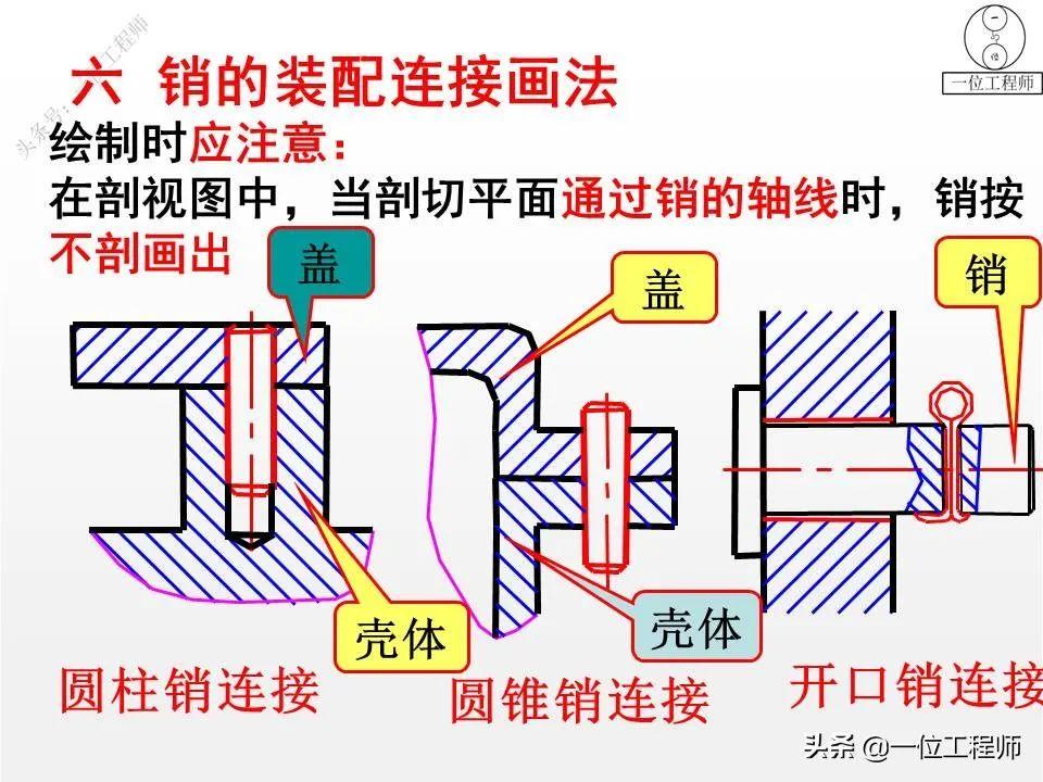 绘制装配图的“7画法”,拆画零件图的“5步骤”,49页内容讲解 - 知乎