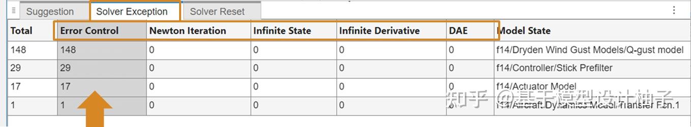 仿真加速：如何看懂 Solver Profile 的报告 - 知乎