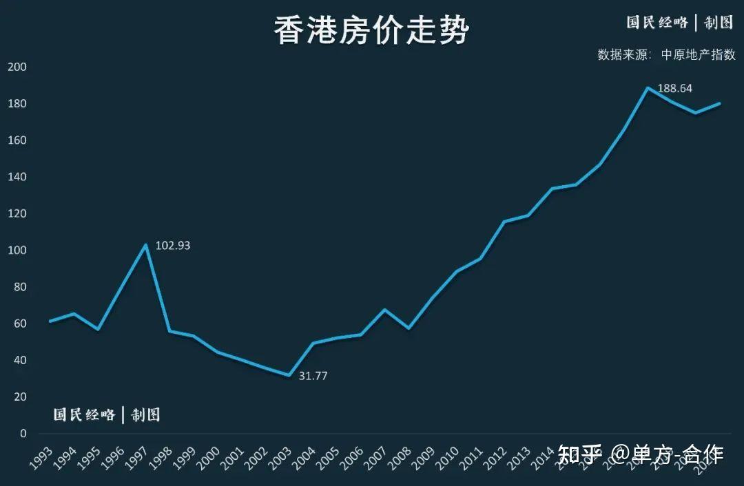 上海10年房价走势图图片