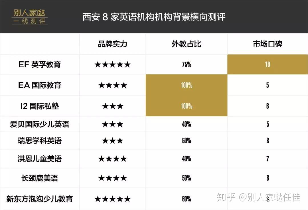 英语培训排名_南京英语机构培训排名_英语一对一培训排名