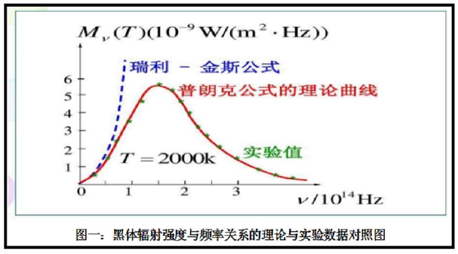 温度 热量的本质及在物质相变过程中的应用 知乎
