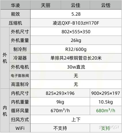 格力天丽参数图片