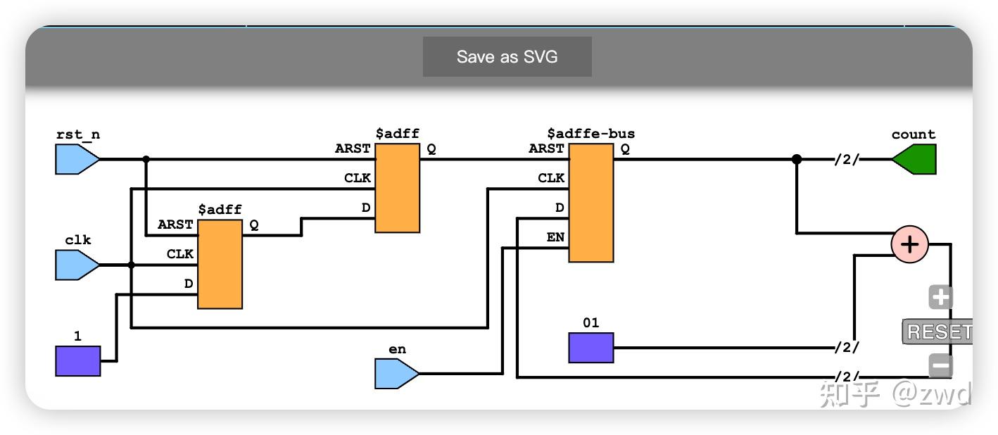 VS Code 配置verilog插件 TerosHDL - 知乎