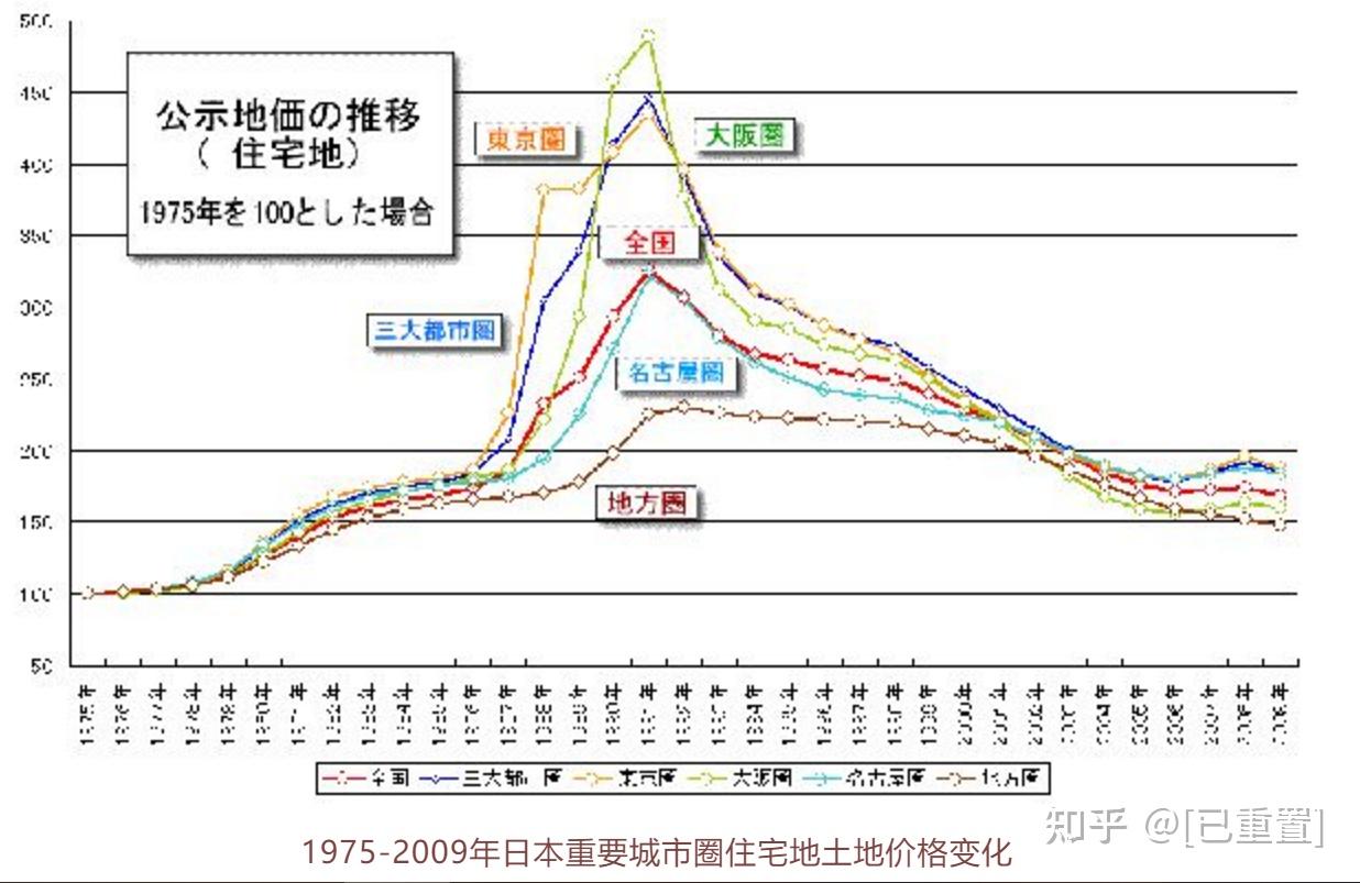 东京房价走势图20年图片