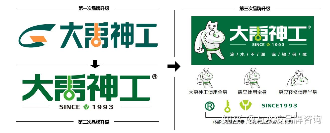 大禹防水logo图片