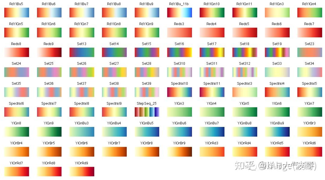 matlab官方出了一批新的color｜较为好看｜实例演示 - 知乎