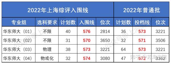 各省师范学校录取分数线_2024年华东师范大学第二附属中学录取分数线（2024各省份录取分数线及位次排名）_各省市师范大学录取分数线