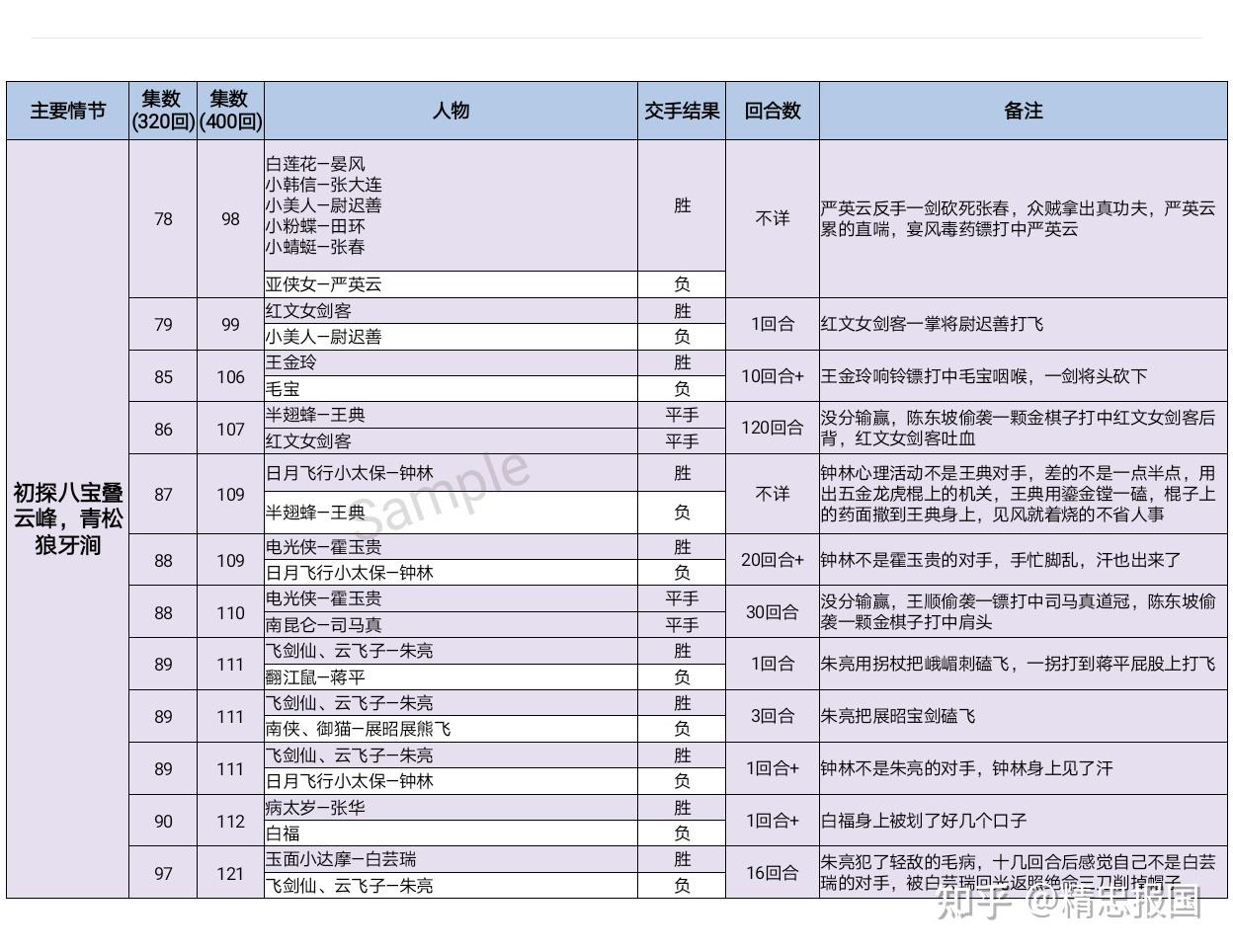 白眉大侠破七星楼图片