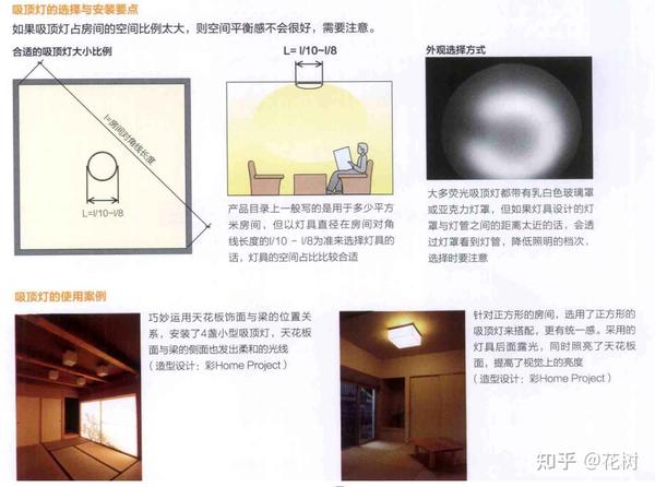 一文简单秒懂如何选择吸顶灯 - 知乎