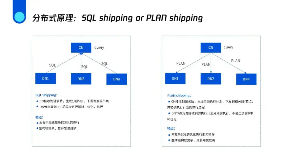 首款国产开源数据库TBase核心架构演进 - 知乎