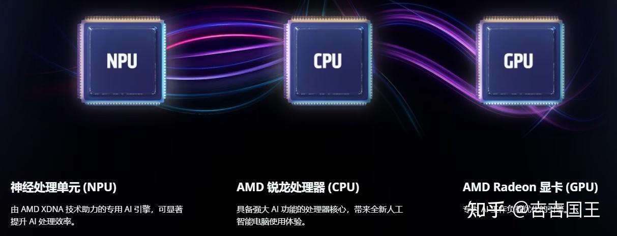 借ThinkPad T14 Gen5 聊聊Ryzen7 Pro 8840U - 知乎