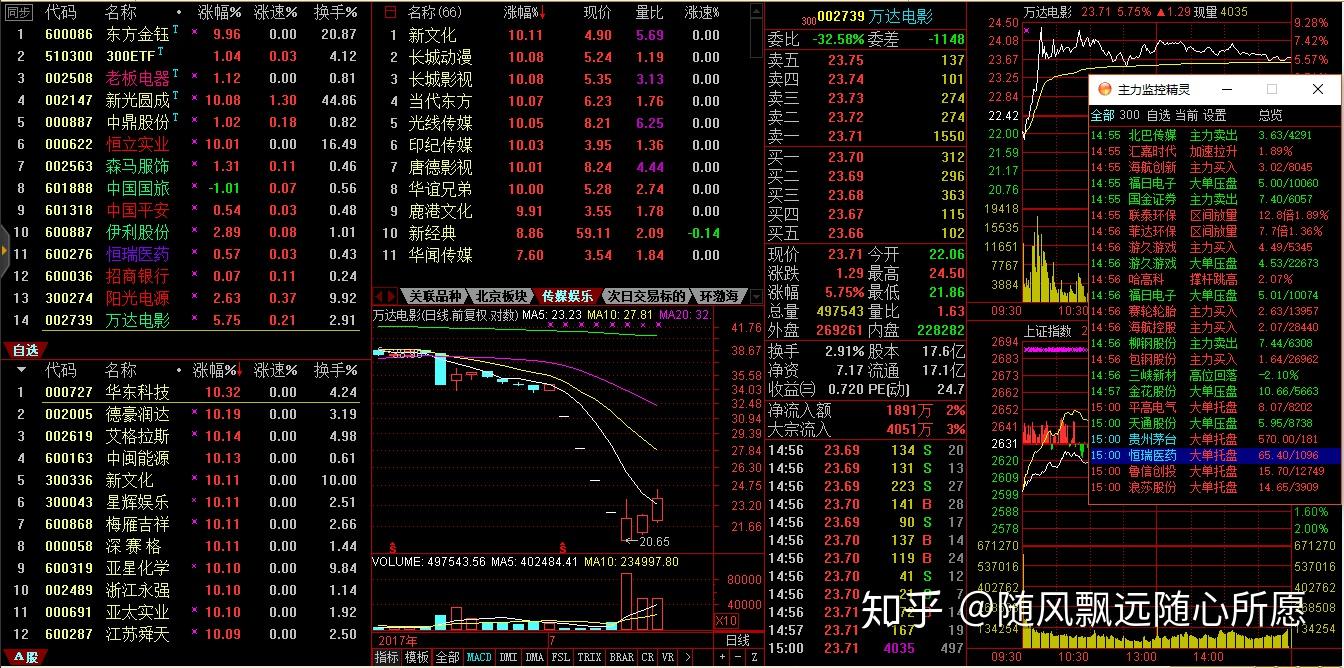 老一批的股民尚且需要去營業部看大屏幕盯盤,找紅馬甲下單,互聯網時代