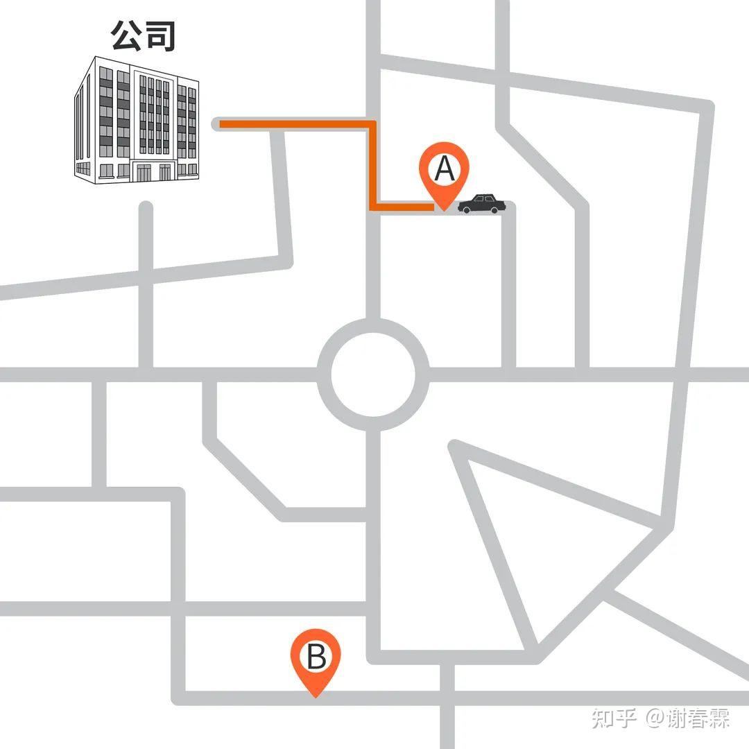 比起熬夜加班，创业更需要赢在起点 - 知乎