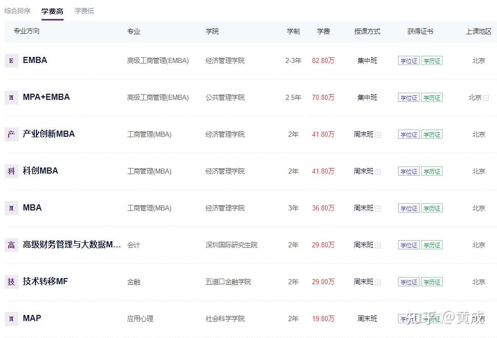 汇总2025年清华大学非全日制研究生招生专业及学制学费