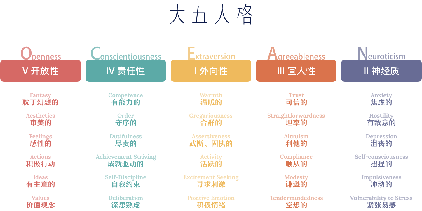 如何利用心理学技巧判断人物特点? - 知乎