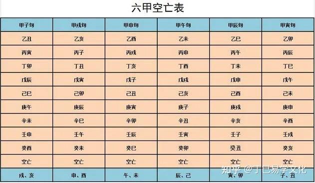 奇门遁甲——空亡在不同情形下的应用 - 知乎