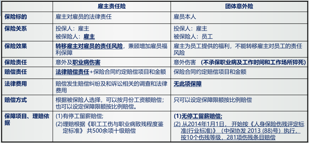 僱主責任險保額100萬