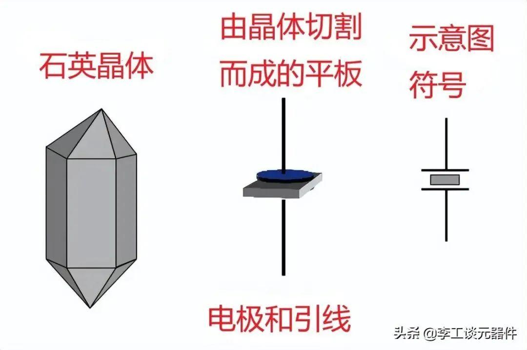 一文搞懂晶振,晶振的作用和原理? - 知乎