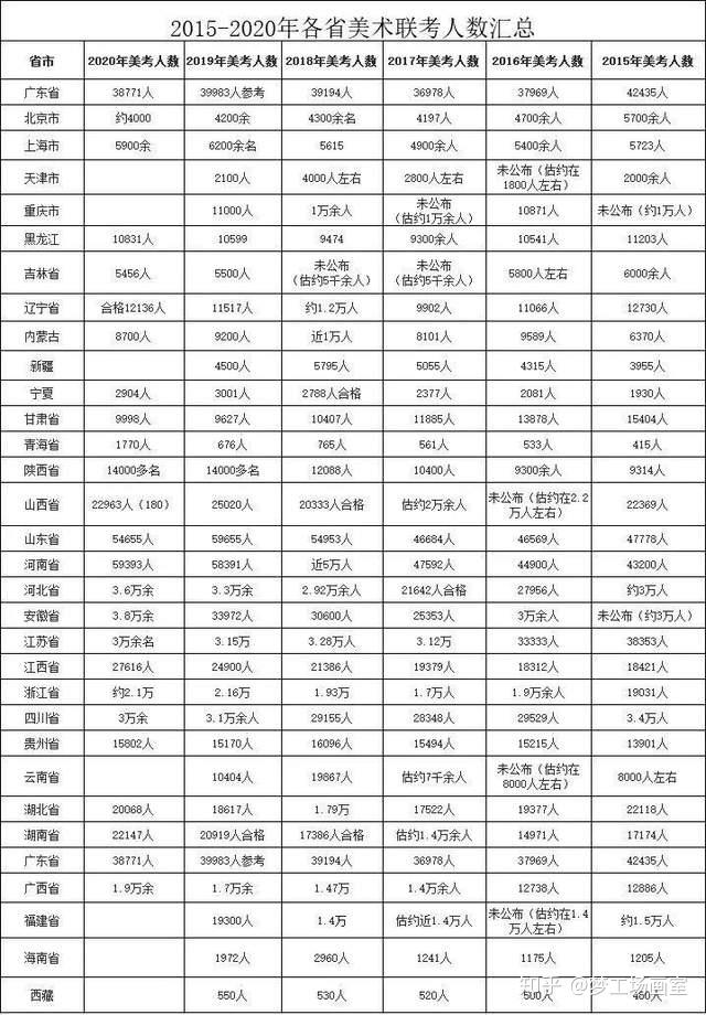 2020义乌人口数_2020义乌马拉松线路图(3)