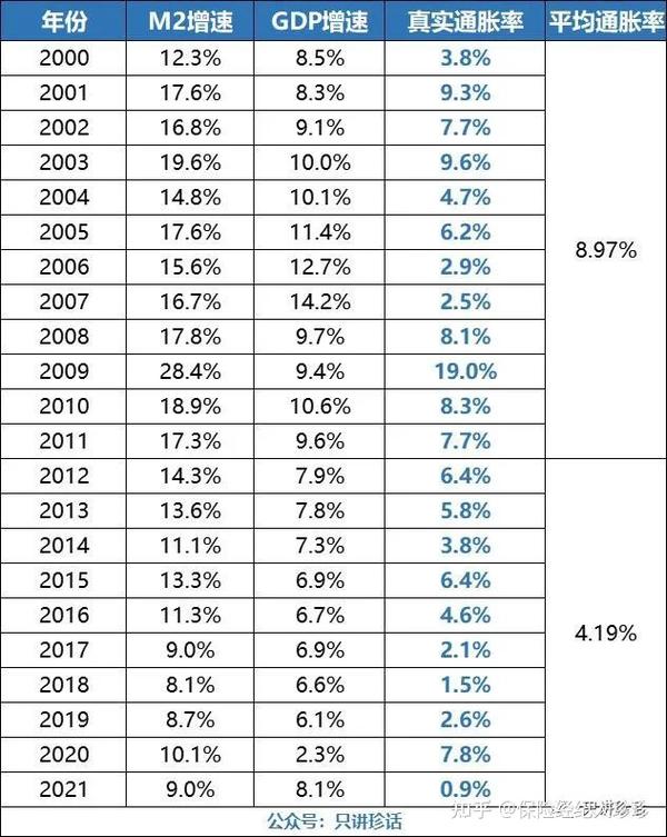 通货膨胀怎么算?现在的100万,20年后值多少钱? - 知乎