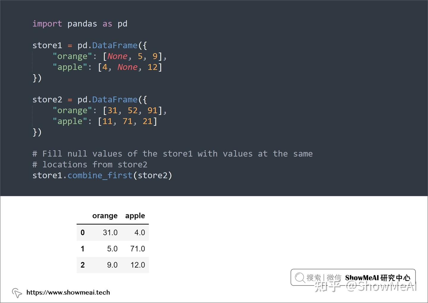 高手系列!数据科学家私藏pandas高阶用法大全 ⛵ - 知乎