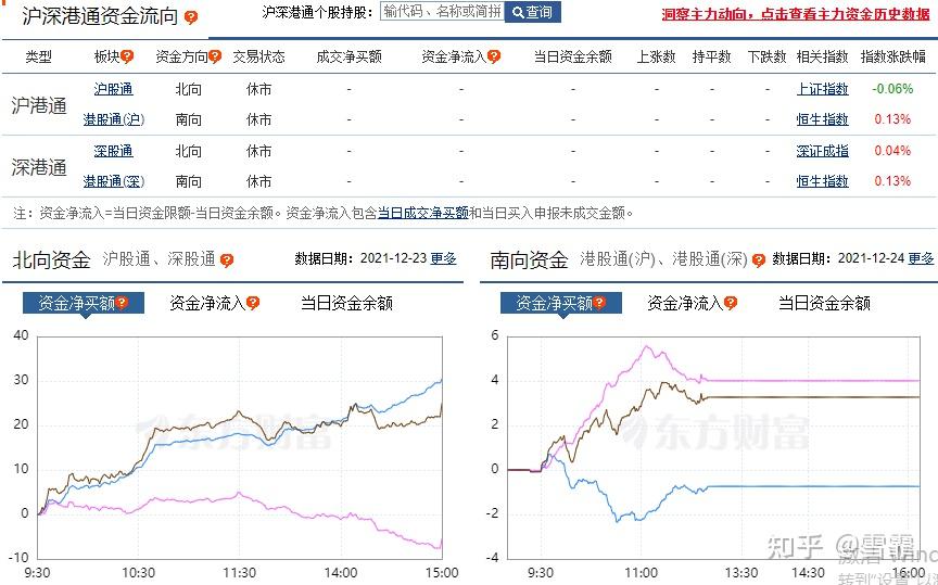 今天,A股结束了一个纪录 - 知乎