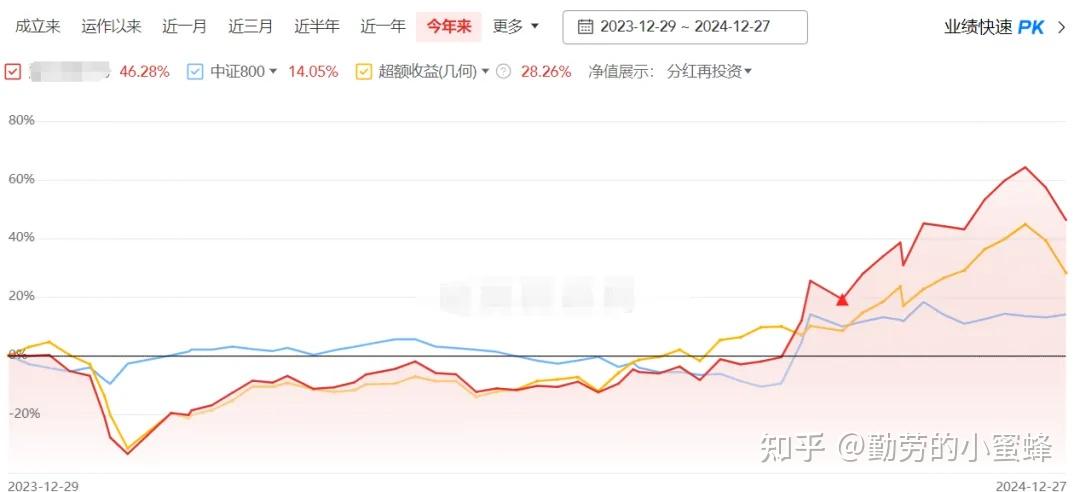 两周亏10%,不择时只能高位接盘! - 知乎
