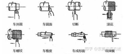数控龙门钻床价格（常用机械加工方式及特点）大型数控龙门钻床，学会了吗，