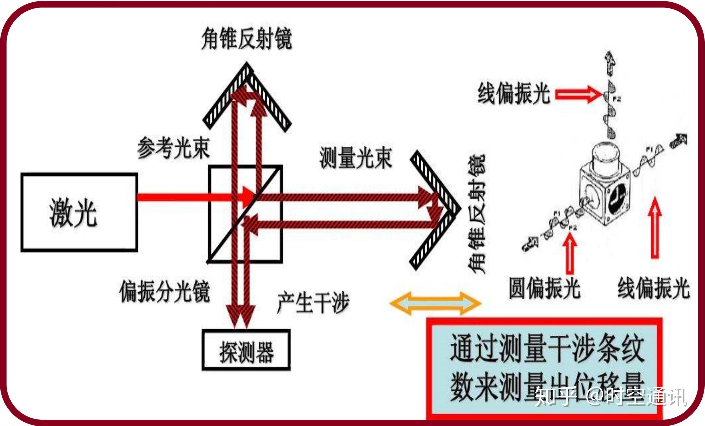 是谁把光速限定在每秒30万公里这个框框内的,今后还有变化吗? - 知乎