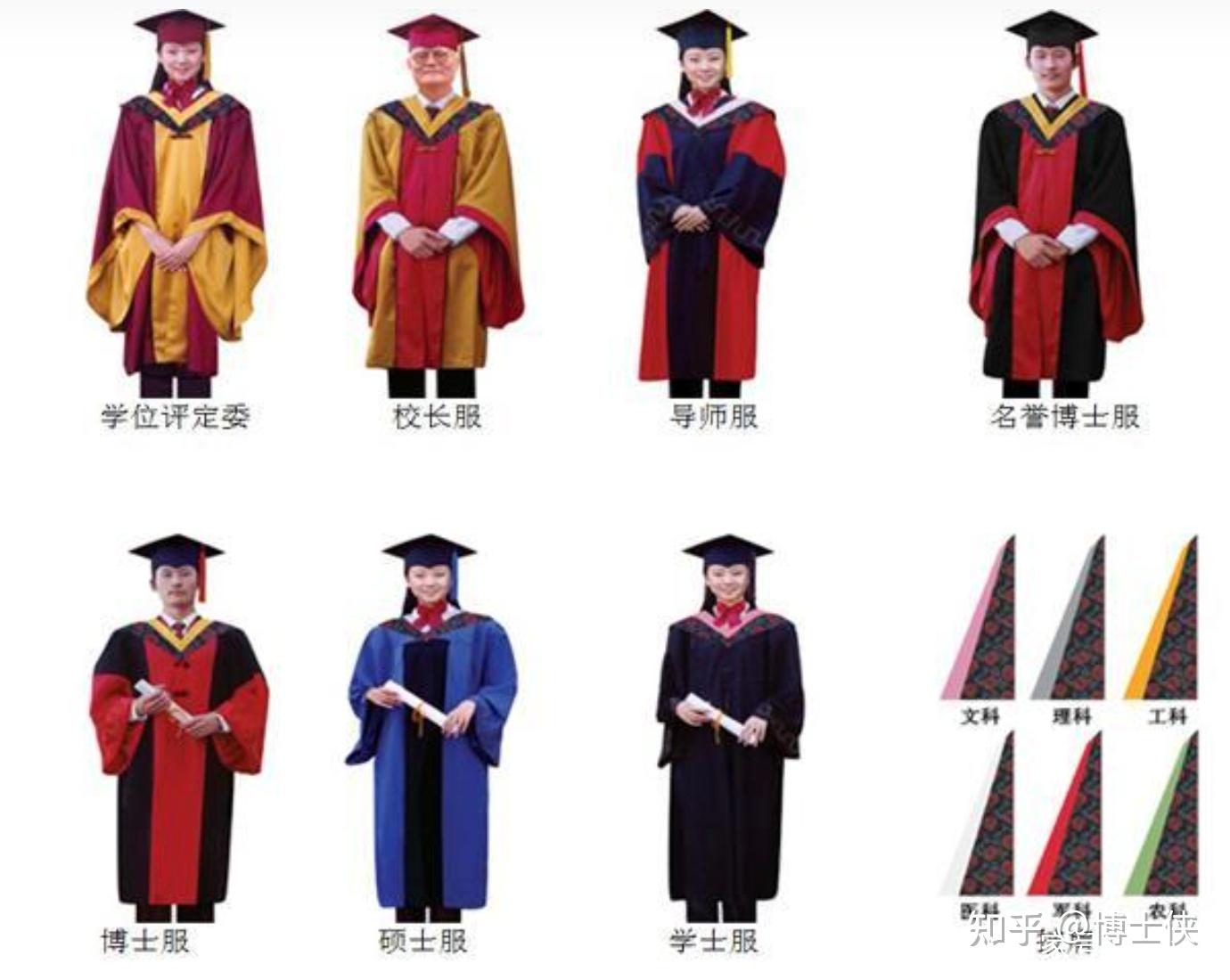 全国大学生毕业季到了,关于学位服你想知道的都在这里! - 知乎