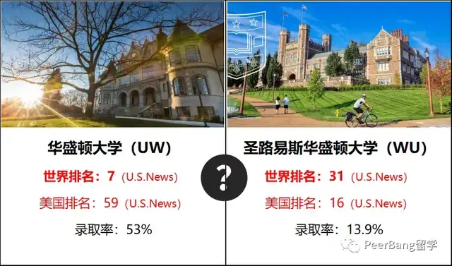 华盛顿大学