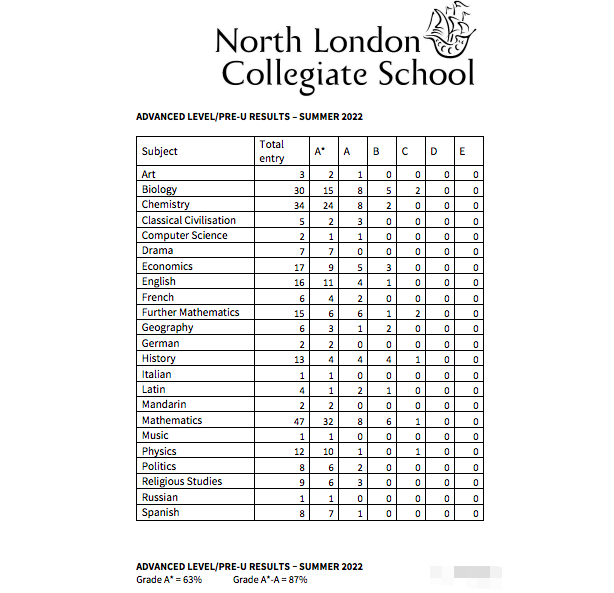 提供Alevel和IB的北伦敦学院学校North London Collegiate School 知乎