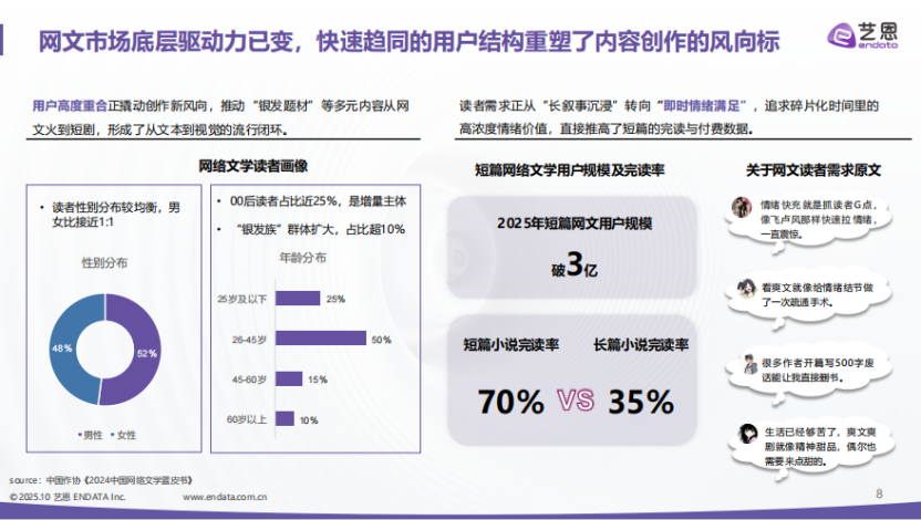 从“长叙事”到“快情绪”：网文IP正重塑500亿短剧市场 - 知乎