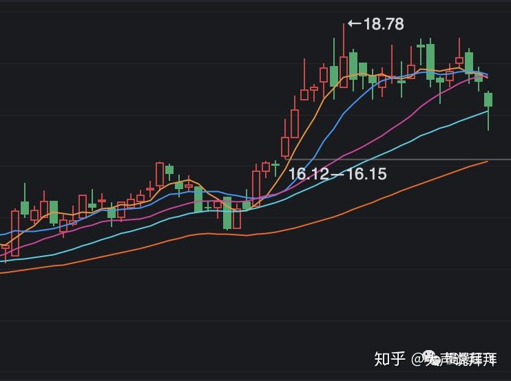股票图表的用法