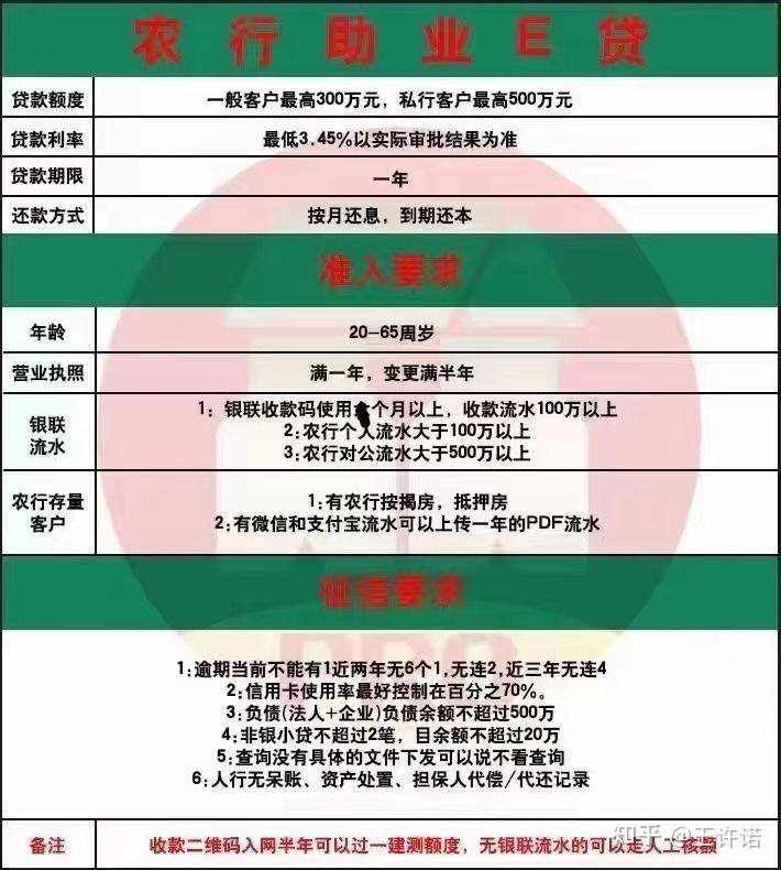 房贷农业银行流水要求 zhuanlan.zhihu.com