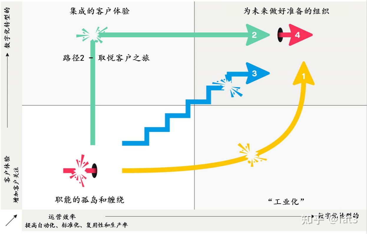 突破竞争，创造客户满意度：深入解析数字化转型路径2 - 知乎