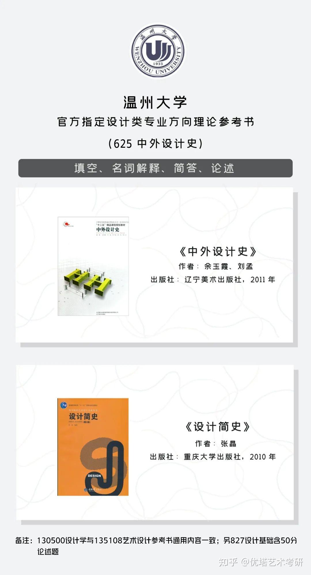 2023年浙江设计类考研专业理论科目参考书合集 - 知乎