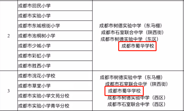 青羊區熱門公辦初中就盤點到這裡,以上學校的劃片情況均是參照於2020